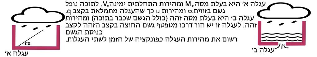 48 (9-100-6 עגלה עם גשם משאבה וחיכוך) עגלה בעלת מסה M 0 נוסעת על משטח עם חיכוך.