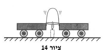 המנוחה, בהיעדר פעולות הדדיות בין גופים, לבין מצב מנוחה עקב קיזוזן של פעולות אלה? (מנקודת המבט של הקינמטיקה אי-אפשר; מנקודתה מבט של הדינמיקה ניתן). האם כל מערכות הייחוס נוחות לשימוש באותה מידה?