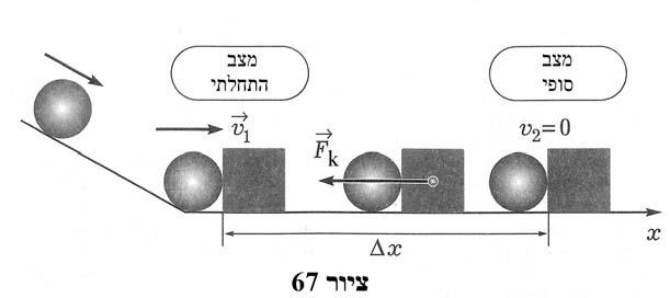 מכניות? מהן הדוגמאות שניתן להציג כדי להמחישהּ? המורה יציג דוגמאות שני כדורים, גוף המונח על שולחן, כדור נע ויכליל: כל גוף או כמה גופים יכולים להיחשב כמערכת מכנית. אילו תופעות יכולות להתרחש במערכת מכנית?