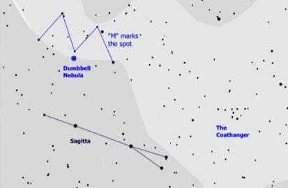 Najsjajnija zvijezda, Altair, jedna je od tri zvijezde ljetnog trokuta, udaljen je 16 svjetlosnih godina.