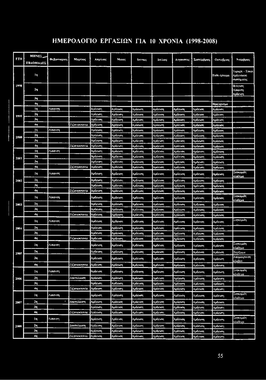 Αρδευτικού συστήματος 1998 1999 2000 2001 2002 2003 2004 ζη 3η»η Φρεζάρισμα ΐη Λίπανση Αρδευση Άρδευση Άρδευση Άρδευση Άρδευση Άρδευση Άρδευση 2η Άρδευση Άρδευση Άρδευση Άρδευση Άρδευση Άρδευση
