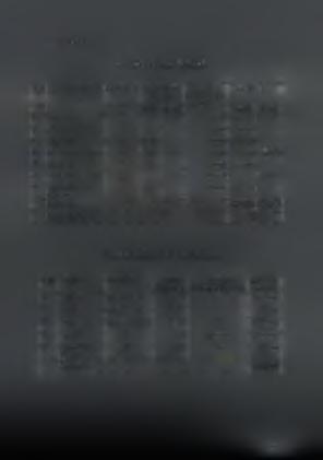7ος ΧΡΟΝΟΣ Α. ΠΙΝΑΚΑΣ ΕΡΓΑΣΙΩΝ α/α Είδος εργασίας Επεμβάσεις Ημερομίσθια 50 στρ. Κόστος Ημερομισθίου (δρχ) Σύνολο (δρχ) Ίδια Ξένη Ίδια Ξένη 1. Λίπανση 2 3 8.000 48.000 2.