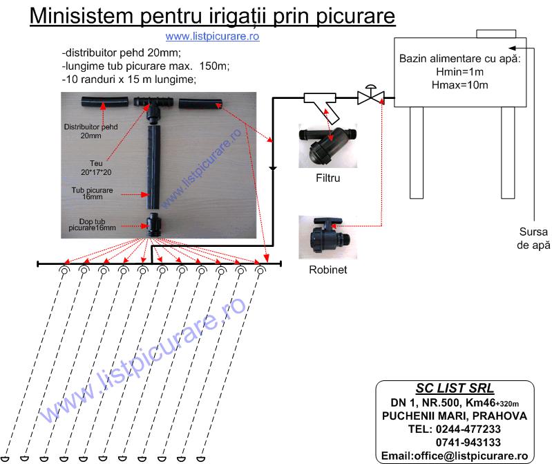Parametrii filtrului (Catalog Palaplast) Diametrul intrare iesire inci Suprafata sitei de filtrare cm² Desimea sitei mesch 3/4ʺ 55 60 5 3/4ʺ 55 80 5 3/4ʺ 55 120 5 1ʺ 55 60 5 1ʺ 55 80 5 1ʺ 55 120 5