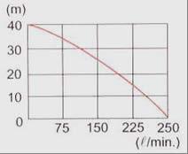 Exemplu de linie de aspersie:aspersie fina cu conducta din PE cu diametre de 40,50,63 mm si lungimi cuprinse intre 100 si 200 m,sau furtune flexibile cu insertie textila in loc de conducta.