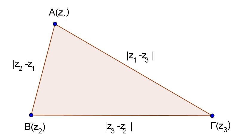 (ΓΑ) 3 = + 3 6 Επειδή η εξίσωση o, ρ > 0 παριστάνει τον κύκλο με κέντρο το σημείο () o και ακτίνα ρ, η ανίσωση o παριστάνει τον κυκλικό δίσκο με κέντρο το σημείο () και ακτίνα ρ Επίσης η εξίσωση o o