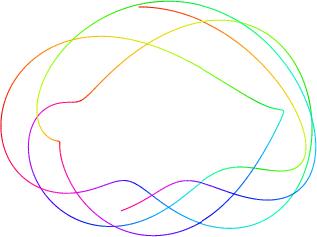 Figure 1: = τ = γ = 1 Curve (1000 points) 1 d 4 ũ τγ ds + d ũ 4 τγ ds + τ γ d b ds 1 dñ b = τ b = 1 τ ds + τ ũ d ũ
