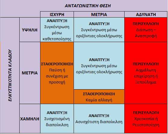 Πίνακας 1.