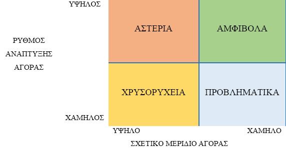 Πίνακας 1.