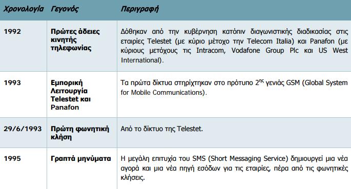 Στον πίνακα 2.