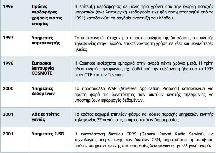 οι σταθμοί εξέλιξης της