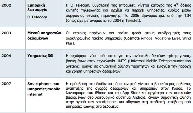 Πίνακας 2.