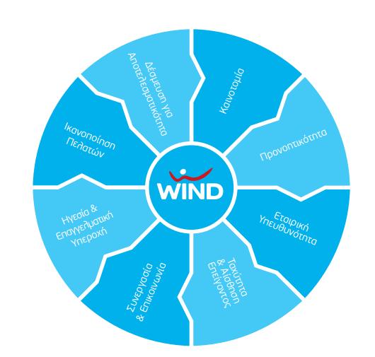 Αξίες H Wind Hellas θεωρεί ως αξίες τη καινοτομία, την ικανοποίηση των πελατών της, τη προνοητικότητα, την εταιρική υπευθυνότητα, την ηγεσία και επαγγελματική υπεροχή, την εταιρική της υπευθυνότητα κ.