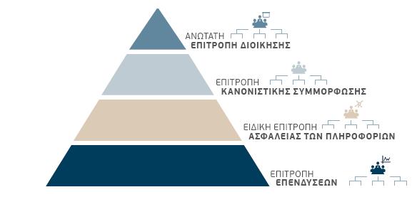 αφορούν την εταιρεία, στον ουσιαστικό χειρισμό των θεμάτων και αναγκών που ανακύπτουν σε επίπεδο ανθρώπινου δυναμικού, στην περαιτέρω ισχυροποίηση της συνεργασίας μεταξύ των ομάδων και στην