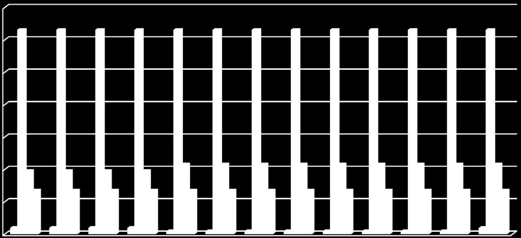 13,5 13,5 1,92 1,92 1,92 1,92 0,92 0,92 0,92 0,92 0,92 0,92 0,92 0,92