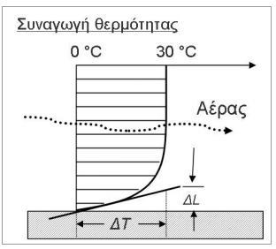 ΚΑΥΣΗ-ΦΩΤΙΑ 2.10.