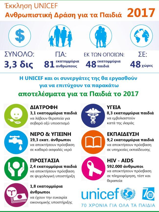 την Αντίκυρα. Οι προγραμματικές συμβάσεις των έργων, υπεγράφησαν από την Περιφέρεια και τον Δήμο Διστόμου- Αράχωβας- Αντίκυρας με συνολικό προϋπολογισμό 450.000 ευρω και προβλέπουν: 1.
