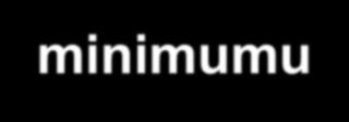 koje se nalazi u minimumu.