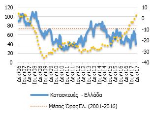 Δημοσιονομικές εξελίξεις Ιανουαρίου Νοεμβρίου 2017 και Προϋπολογισμός 2018 Τα αποτελέσματα του