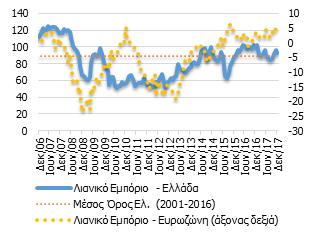 μεθοδολογία των εθνικών λογαριασμών (ESA 2010), το 2016 η Γενική Κυβέρνηση (ΓΚ) παρουσίασε, μετά