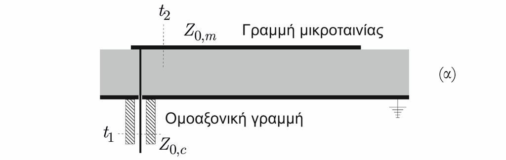 ΙΣΟ ΥΝΑΜΑ ΚΥΚΛΩΜΑΤΑ ΙΘΥΡΩΝ ΙΚΤΥΩΝ Φυσικό πρόβληµα: πχ µετάβαση από ένα τύπο ΓΜ σε έναν άλλο. (α) Μετάβαση από οµοαξονική γραµµή σε γραµµή µικροταινίας.