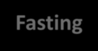 Insulin + Fatty acids Esterification + Fasting