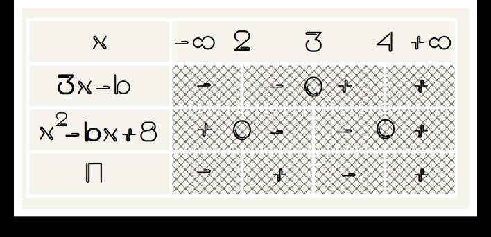 f=(-, ) (4, + ) Για κάθε χ f'()=(ln( Α f = ( -6+8)' -6+8-6 = -6+8-6+8))' Εύρεση προσήμου f' Oι ρίζες του τριωνύμου -6+8 είναι και 4 και του διωνύμου