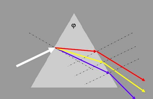 svjetlosti jednak: δ = u 1 + l 2 - ϕ ϕ δ u 1 U 1 -l 1 l2 -u 2 l