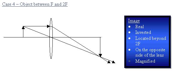 geometrijska optika; preslikavanje na lećama sabirna leća; predmet je u 2f