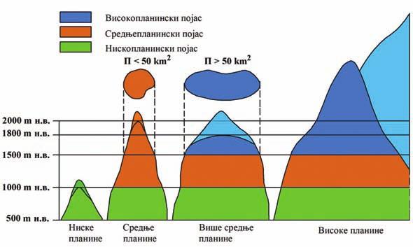 Универзитет у Београду Географски факултет Смер: Просторно планирање Докторска дисертација Тема: ПЛАНИРАЊЕ ОДРЖИВОГ ПРОСТОРНОГ РАЗВОЈА ПЛАНИНСКОГ ТУРИЗМА НА ПРИМЕРУ СРБИЈЕ Кандидат: Ментор: Драгиша С.