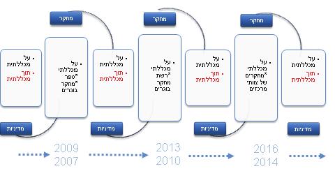 דפים 59 100 על המכללות )כל אחת מפרסמת את התכנית שלה(, וייתכן שהן צריכות לשנות את המדיניות הכוללת כך שתכלול השקעת מאמץ ומשאבים ייעודיים המכוונים לפרסומה גם במרוכז.