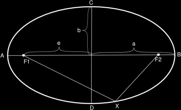 lineani OF ekcentici tet f a b staze Segentni oblik
