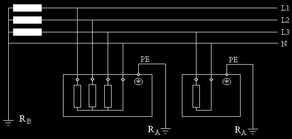 2. Skica prikazuje čovjeka u dodiru sa aktivnim vodičima razdjelnog sustava a) Kako nazivamo opasnost koju prikazuje shema? Direktni dodir b) Koliki napon djeluje na čovjeka? 400 V 3.