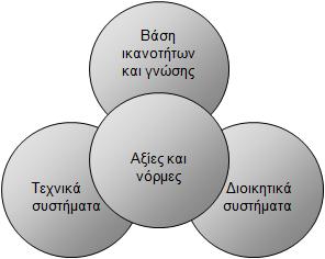 Ανάλυση του Εξωτερικού & Εσωτερικού Περιβάλλοντος µιας Επιχείρησης Κεφάλαιο 1 τις οποίες ωστόσο θα είναι οριακές, δηλαδή απαραίτητες προκειµένου να λειτουργήσει η επιχείρηση αποτελεσµατικά, µη ικανές