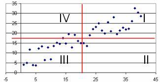 תכונות מקדם המתאם. Corr (X, Y = Corr (Y, X Corr (ax + b, cy + d =.