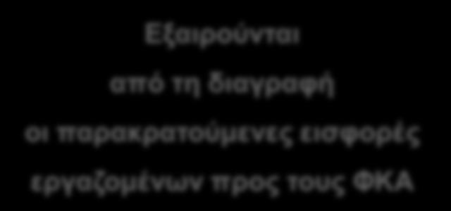 ρευστοποίησης των περιουσιακών στοιχείων του οφειλέτη στο πλαίσιο της αναγκαστικής