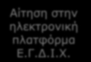 ηλεκτρονική πλατφόρμα Ε.Γ.Δ.Ι.Χ.