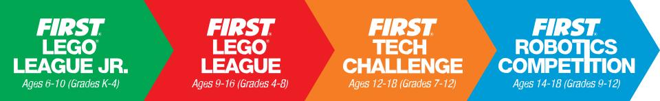 What s? FIRST For students aged 6-18, it s the hardest fun you ll ever have.