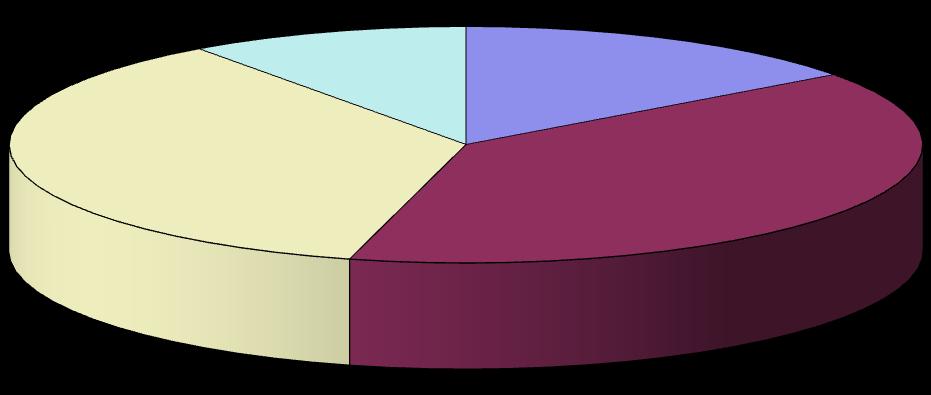 COMPARATIVA PAIS-NAIS Coñecementos pais Coñecemento nais 2% 10% 15% 34% 15% 36% 39% 49% Coñ_pai_ningun