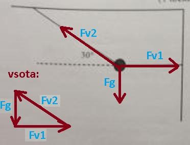 Vaje - Gimnazija, 1. etnik, razična snov 1. naoga Kroga z maso 1 kg je pritrjena na dve vrvici, kakor kaže sika. Poševna vrvica okepa z vodoravnico kot 30.