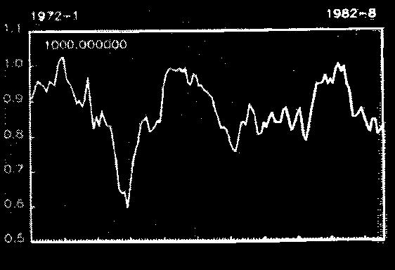 Forecasting