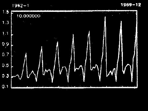 Forecasting Data and Methods