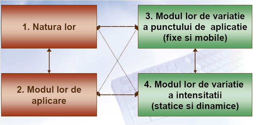 Clsificre
