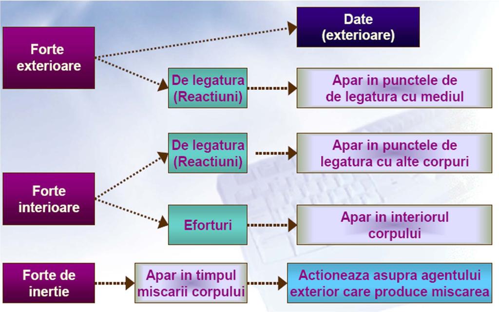 Clsificre
