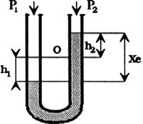 32 MANUALUL INGINERULUI TEXTILIST METROLOGIE TEXTILĂ 1 2 Tabelul IX.1.24 (continuare) 3. Traductoare mecanoelastice de forţă / cuplu 1 arc elicoidal; 2 arc spiral plan 3 8D n 1. Xe= f = F 4 Gd l 2.