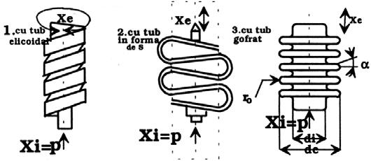 Utilizare: în construcţia dinamometrelor cu arc; în construcţia balanţelor de torsiune 4.