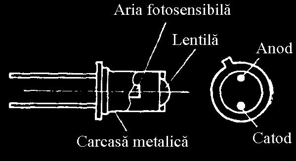 p-n, polarizată invers Sub acţiunea unui flux luminos variabil, regim de fotoconducţie la bornele Rs, semnal electric: Us = kf 3 fototranzistoare Dispozitiv echivalent asocierii a două joncţiuni:
