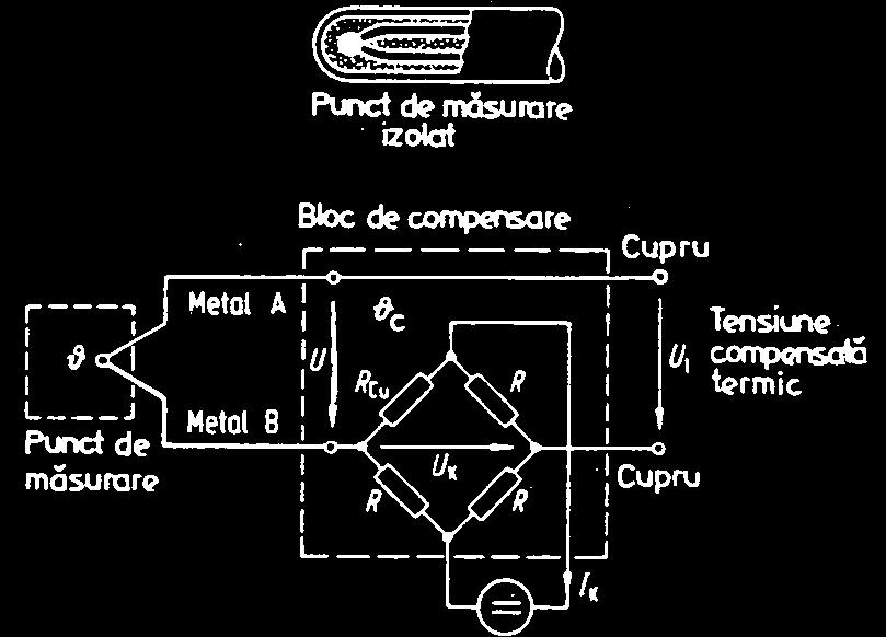 uniform pe circumferinţă. Utilizare: măsurarea turaţiilor în limitele: n max = 2000 rot/min (c.c.) sau 3000 rot/min (c.a.); componente în instalaţii de control şi reglare a parametrilor de proces în textile 3.