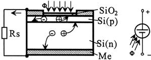 Pirometrele de radiaţie totală sunt prevăzute cu termocuplu şi determină echilibrul dintre energia radiantă emisă E (corespunzătoare unei suprafeţe determinate a corpului radiant, la temperatura T)