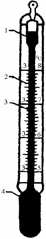 100 MANUALUL INGINERULUI TEXTILIST METROLOGIE TEXTILĂ L E L R E w R L 1 L 1 a b Fig. IX.2.18. Anemometrie: a de fază; b de reflexie. Măsurarea vitezei curenţilor de aer cu catatermometrul Hill (fig.