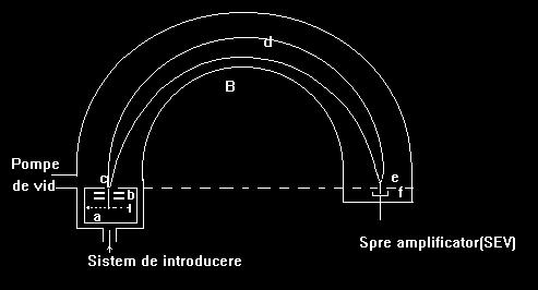 Capitolul FH.04. Separări izotopice Cuvinte-cheie Metode de separare, tipuri de spectrometre, spectre de masă, rezoluţia, sensibilitatea FH.04.. Metode de separare. Tipuri de spectrometre Câteva din metodele clasice de separare ale izotopilor stau la baza construcţiei spectrometrelor de masă.